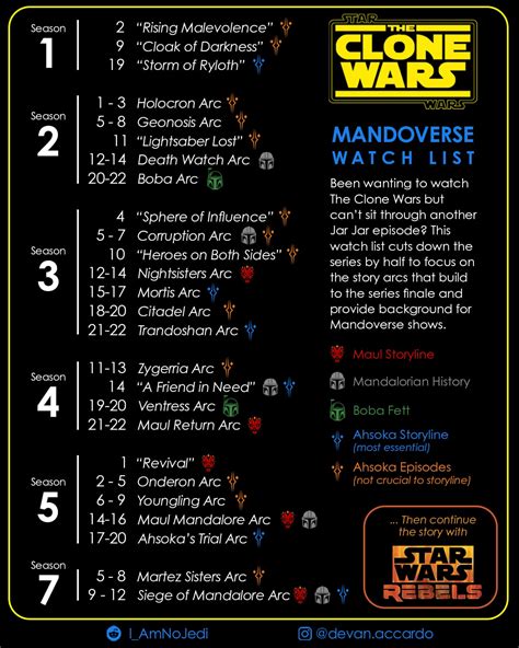 reddit how to watch clone wars|clone wars watch list.